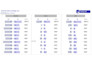 convert excel spreadsheet into excel dashboard